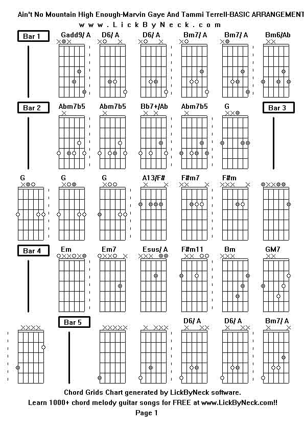 Chord Grids Chart of chord melody fingerstyle guitar song-Ain't No Mountain High Enough-Marvin Gaye And Tammi Terrell-BASIC ARRANGEMENT,generated by LickByNeck software.